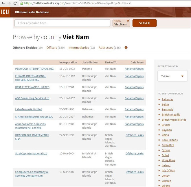 Bài 3: Có nên vội quy kết người Việt xuất hiện trong “Hồ sơ Panama”? ảnh 1
