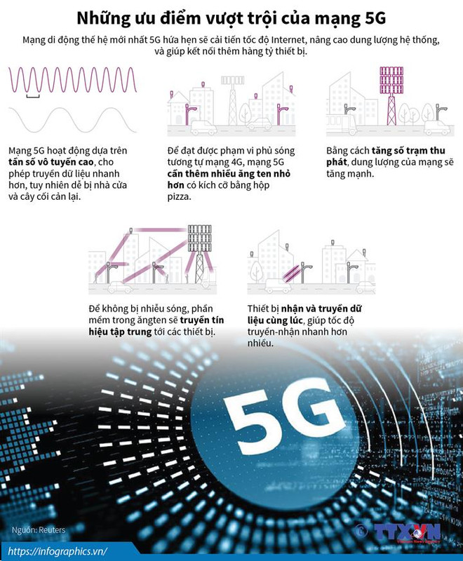Những điểm khác biệt lớn giữa hai thế hệ mạng di động 4G và 5G ảnh 2