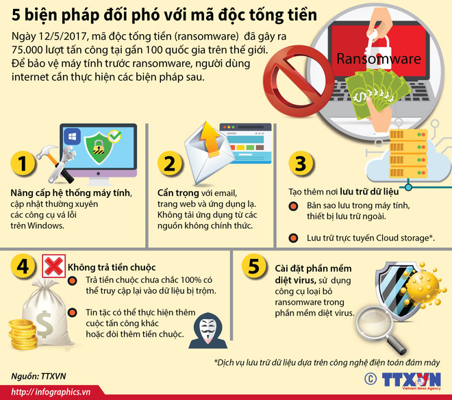 Mọi điều cần biết về vụ tấn công mã độc tống tiền chấn động toàn cầu ảnh 3