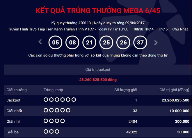 Chiếc vé trúng giải Jackpot 23 tỷ đồng được phát hành tại quận Ba Đình ảnh 1