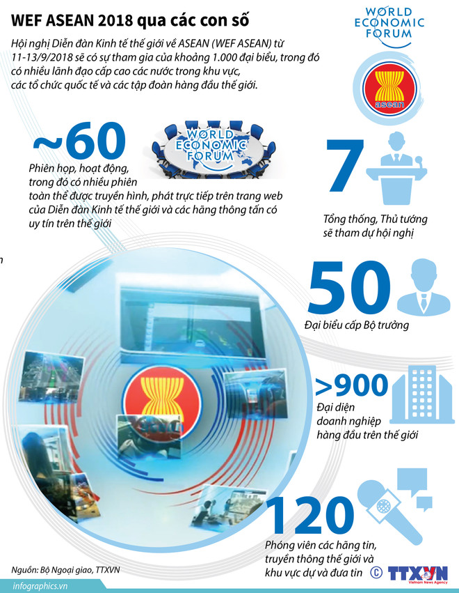 WEF ASEAN 2018: Củng cố đoàn kết, hợp tác, phát triển Cộng đồng ASEAN ảnh 3