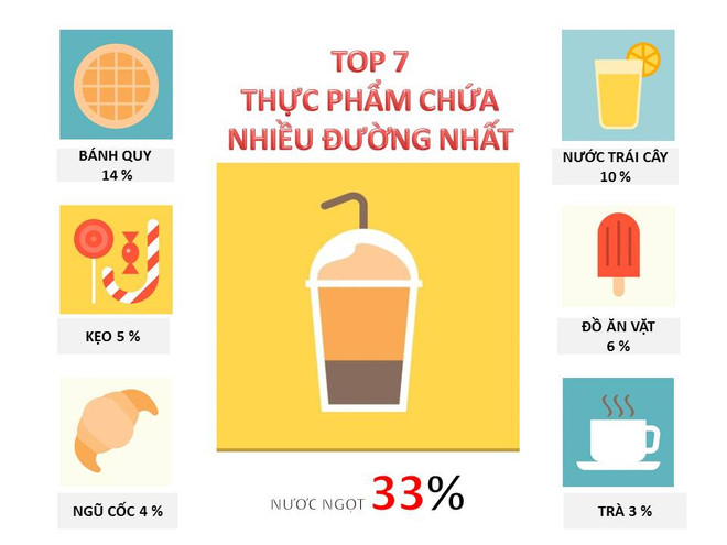 Những liều thuốc độc từ thói quen mà ai cũng dễ mắc phải ảnh 5