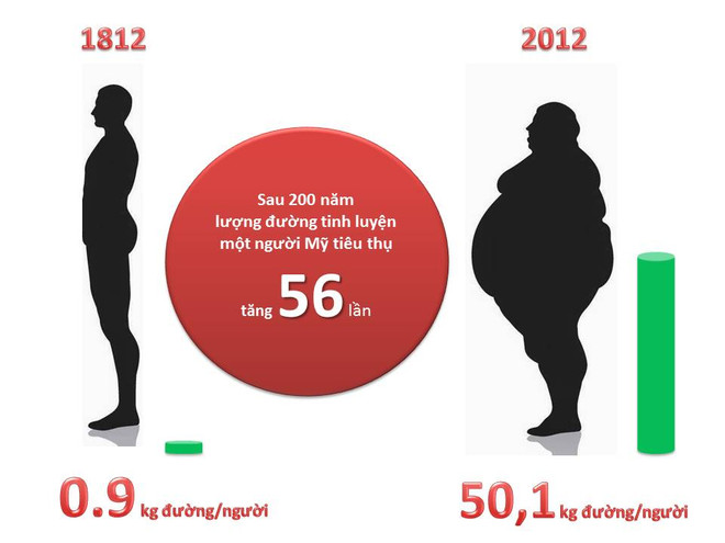 Những liều thuốc độc từ thói quen mà ai cũng dễ mắc phải ảnh 3