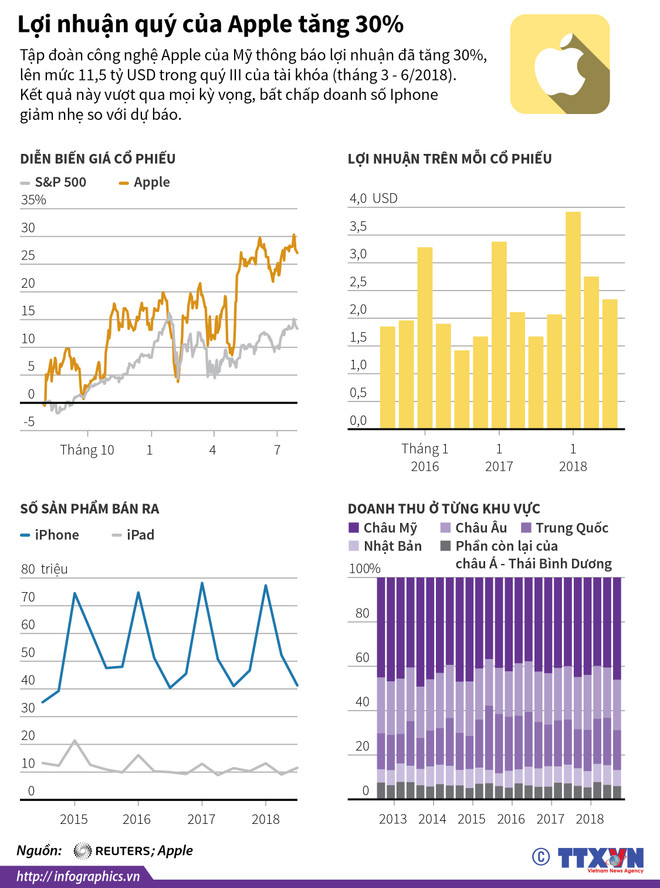 Apple đã trở thành công ty nghìn tỷ USD đầu tiên trên thế giới ảnh 2