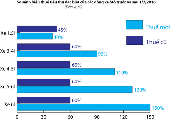Thuế nhập khẩu 19 dòng linh kiện, phụ tùng ôtô có thể tăng kịch trần ảnh 2