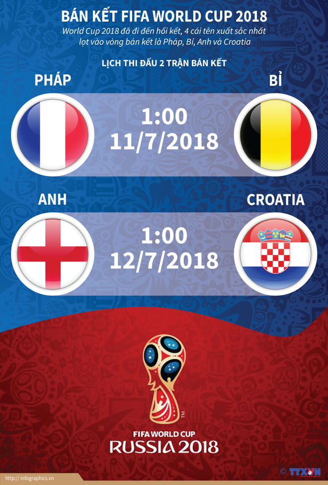 Nhận định cơ hội đi tới đỉnh vinh quang của 4 đội tuyển ở vòng bán kết ảnh 2