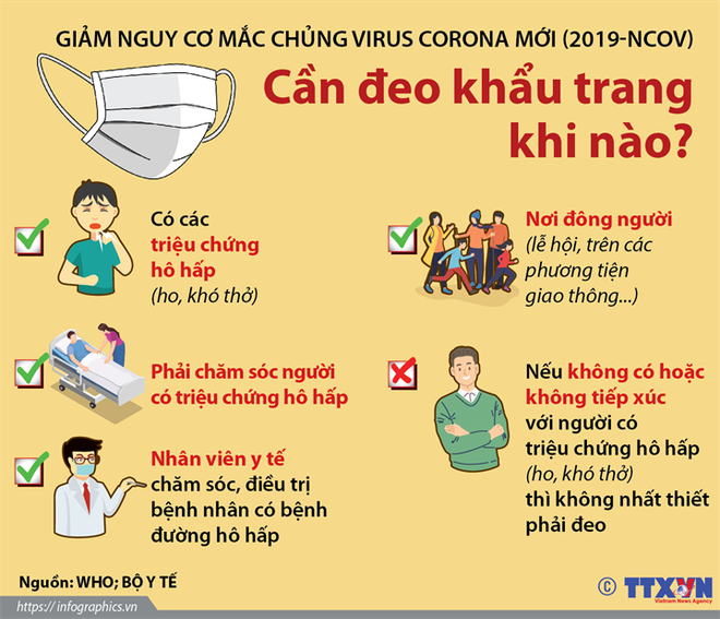 Bộ Y tế hướng dẫn sử dụng khẩu trang phòng, chống dịch nCoV ảnh 2
