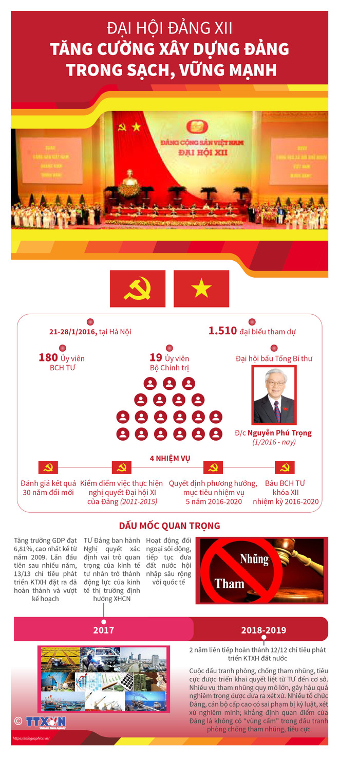 Mở rộng nguồn giới thiệu nhân sự cho đại hội đảng các cấp ảnh 2