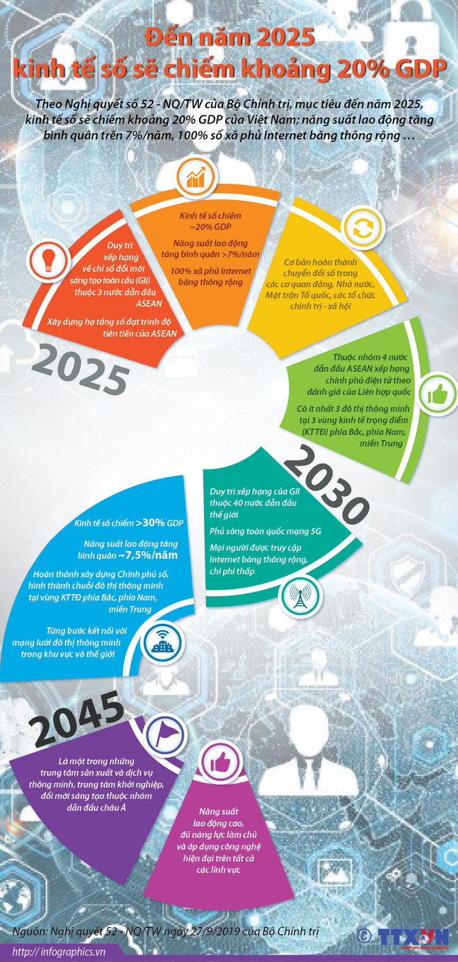 Xây dựng nền kinh tế số làm đòn bẩy cho Việt Nam phát triển ảnh 1