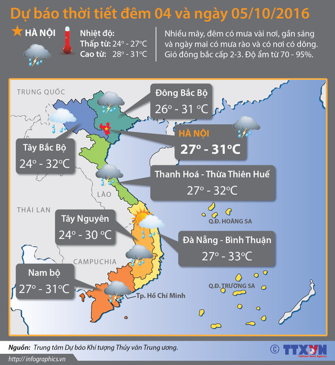 Miền Bắc mát mẻ, Nam Bộ mưa dông đề phòng gió giật mạnh ảnh 2