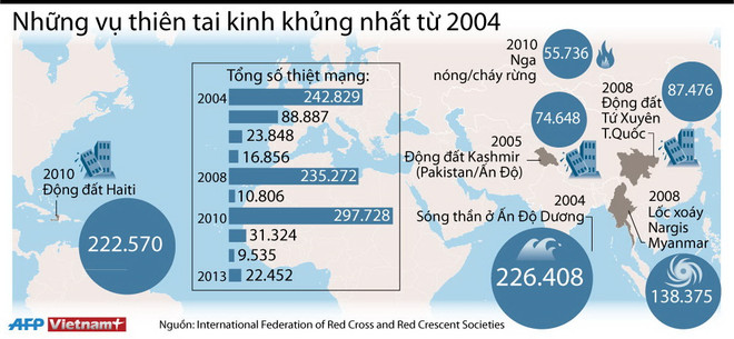 [Infographics] Những vụ thiên tai kinh khủng nhất từ 2004 ảnh 1