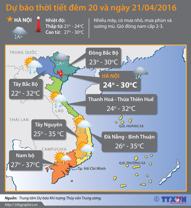 Bắc Bộ lạnh ẩm vào sáng sớm, nhiệt độ cao nhất 30 độ C ảnh 2