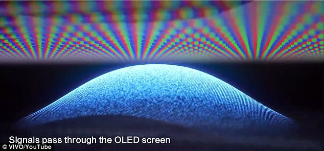 Xuất hiện công nghệ cảm biến mới "đe dọa" điện thoại nút bấm ảnh 2