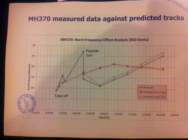 Malaysia công bố ảnh vệ tinh lần ra dấu vết MH370 ảnh 3