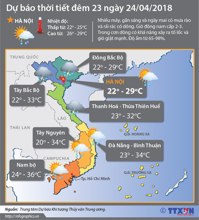 Bắc Bộ chuyển mưa, Trung Bộ và Nam Bộ nắng nóng trên 36 độ C ảnh 2