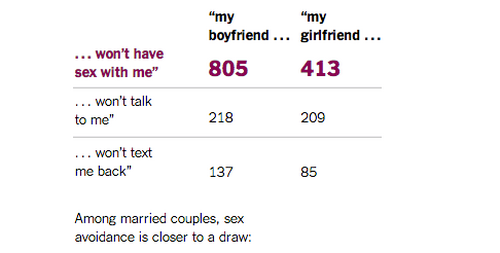 Những thắc mắc về tình dục được quan tâm nhiều nhất trên Google ảnh 3