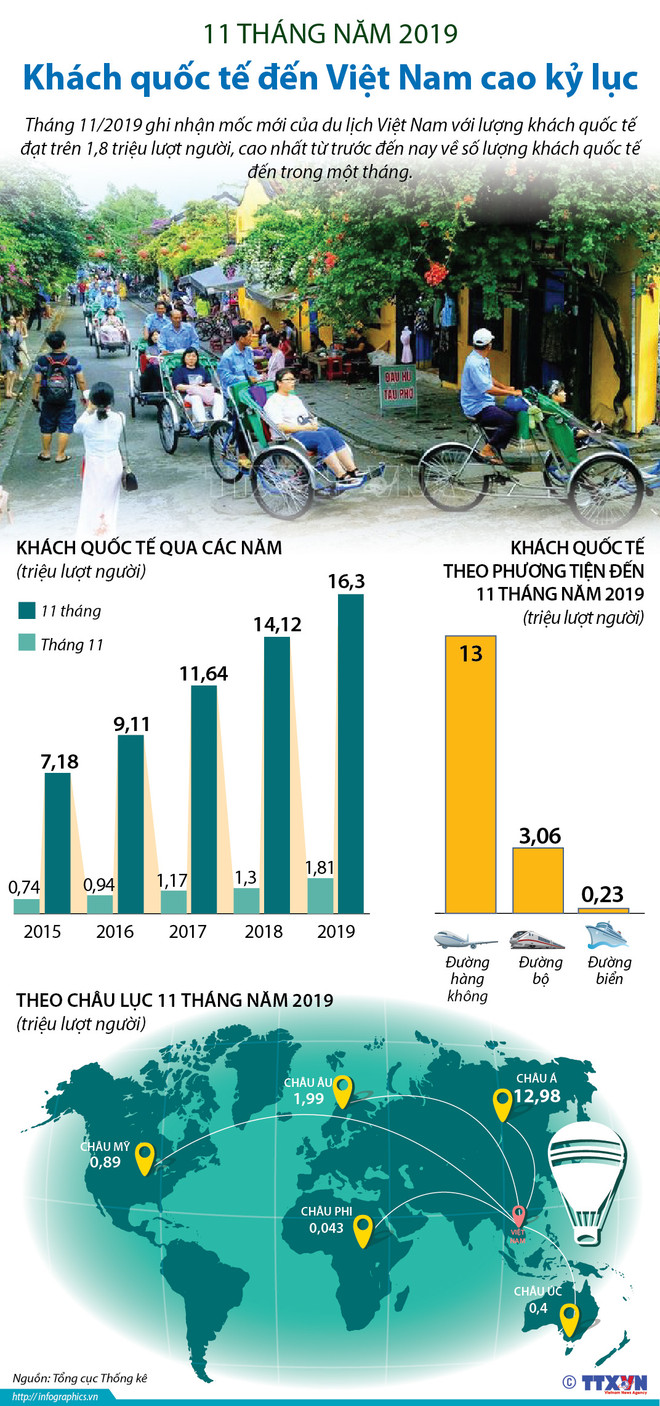Diễn đàn cấp cao du lịch Việt Nam: Để du lịch Việt thực sự cất cánh ảnh 2