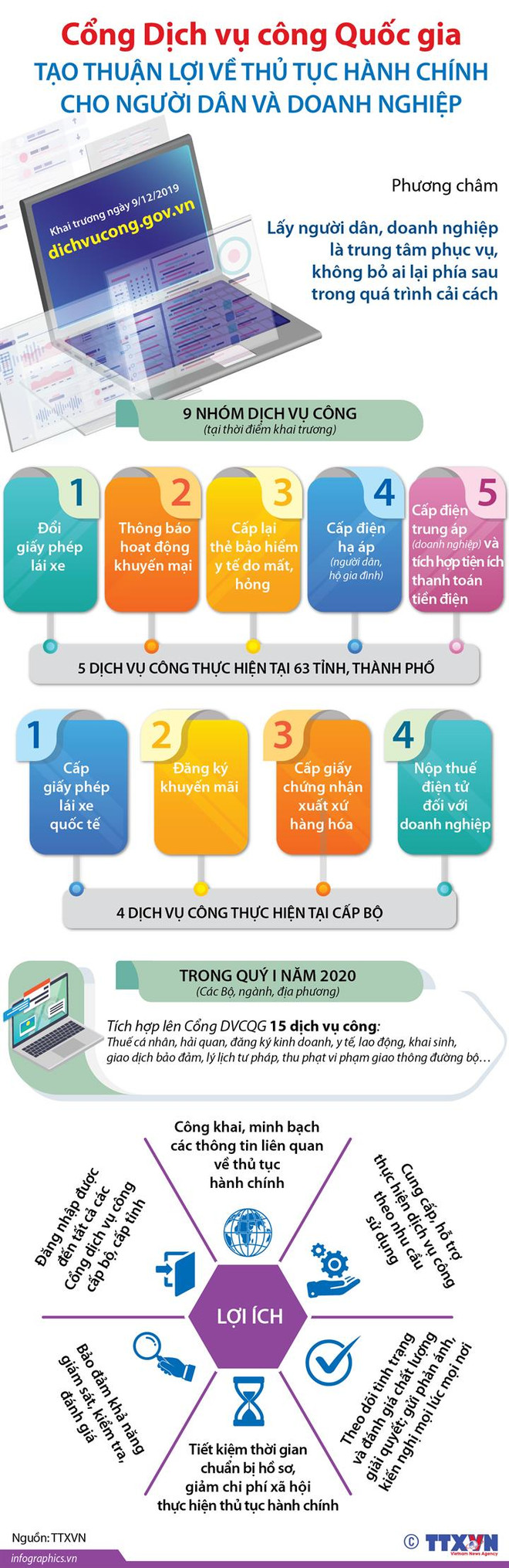 Thanh toán tiền điện được thực hiện qua Cổng Dịch vụ công quốc gia ảnh 2