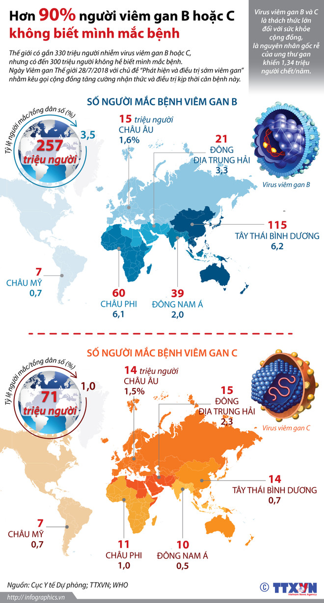 2.000 người dân được tầm soát miễn phí viêm gan siêu vi B-C ảnh 2