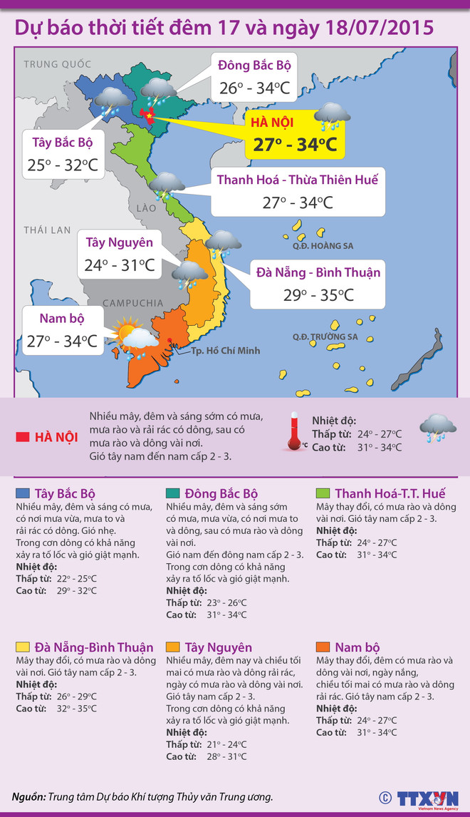 Nhiều vùng trên cả nước có mưa dông, khả năng xảy ra tố lốc ảnh 2
