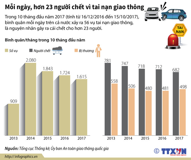 Lễ tưởng niệm các nạn nhân tử vong do tai nạn giao thông ảnh 2