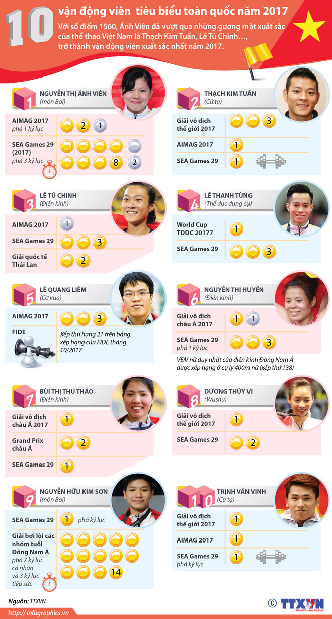 5 sự kiện được chờ đợi của thể thao Việt Nam trong năm 2018 ảnh 2