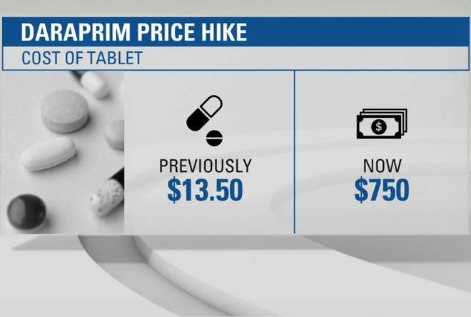 Turing Pharmaceuticals bị chỉ trích vì tăng giá thuốc hơn 50 lần ảnh 1