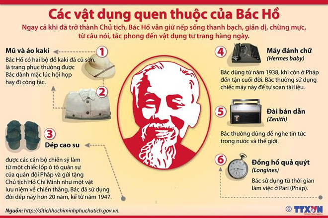 Học tập Chủ tịch Hồ Chí Minh - Tấm gương lớn về sự nêu gương ảnh 5