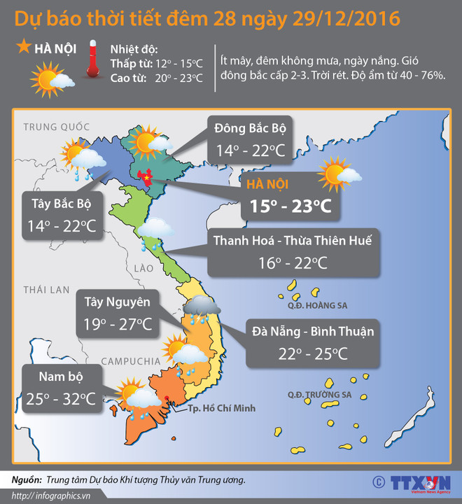 Không khí lạnh tăng cường, miền Bắc nhiệt độ thấp nhất 11 độ C ảnh 2