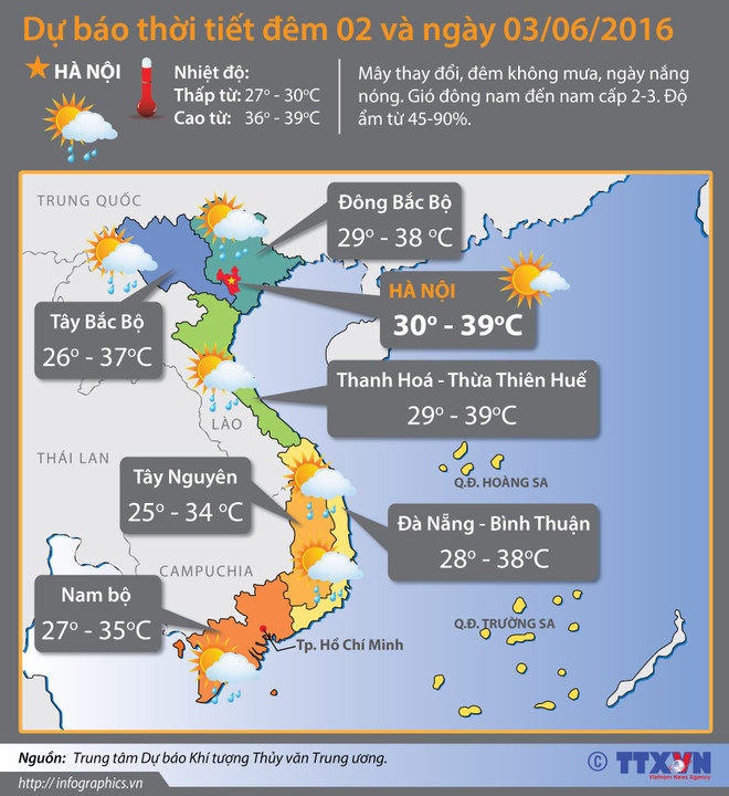  Bắc Bộ nắng nóng 39 độ C, đến 4/6 mới có mưa giải nhiệt ảnh 2