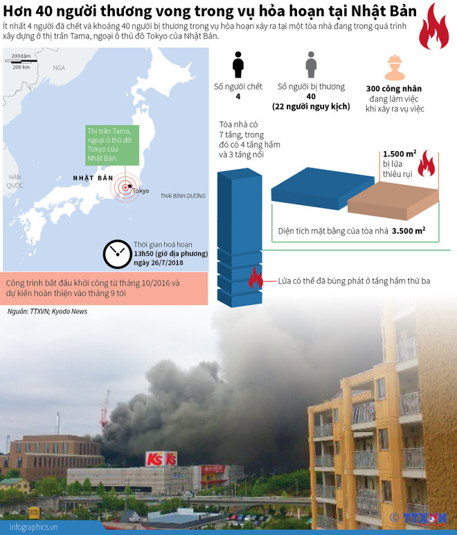 Hơn 40 người thương vong trong vụ hỏa hoạn tại Nhật Bản ảnh 2