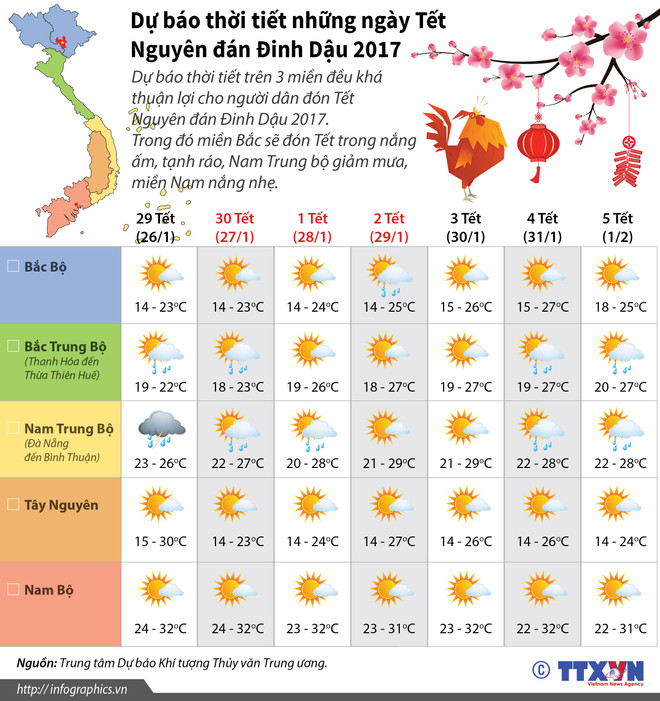 Cả nước tiếp tục được hưởng thời tiết lý tưởng trong ngày mùng 2 Tết ảnh 2