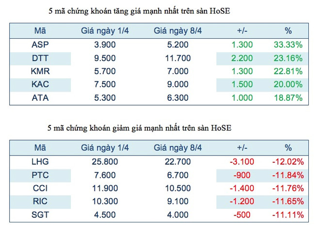 VC5 mất giá vì Vinaconex thoái vốn, cổ phiếu dầu khí hồi phục ảnh 2