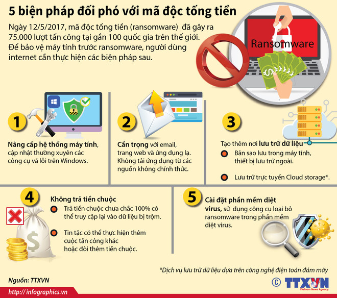 Mã độc WannaCry vừa bị chặn đã xuất hiện phiên bản 2.0 nguy hiểm hơn ảnh 2