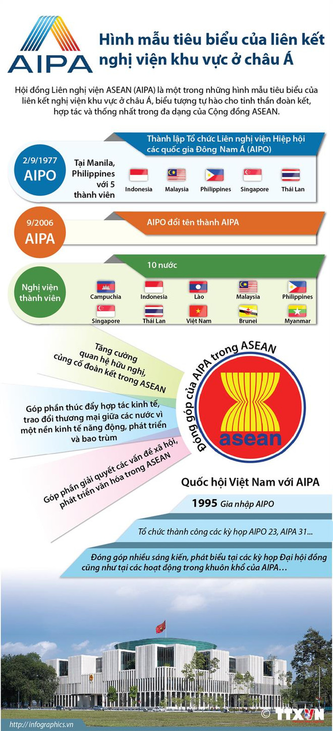 Khai mạc trọng thể Đại Hội đồng Liên nghị viện ASEAN lần thứ 40 ảnh 3