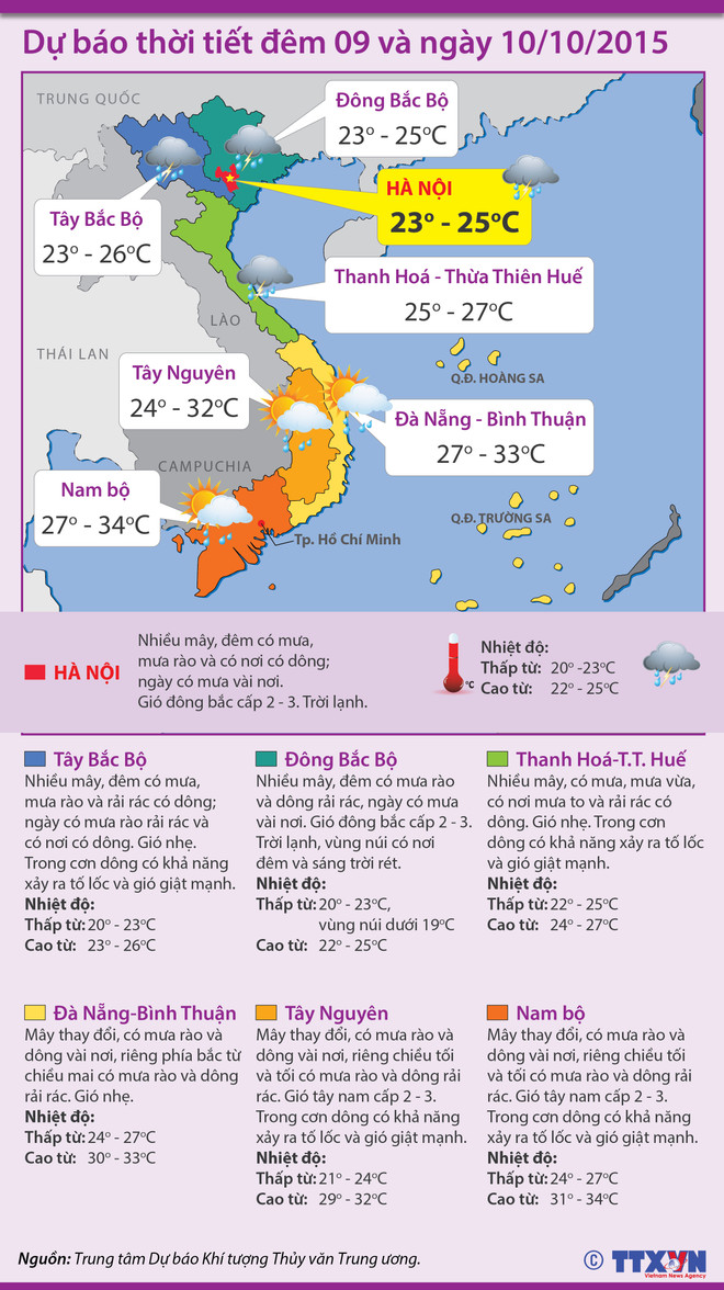 Không khí lạnh tăng cường gây mưa trên diện rộng tại miền Bắc ảnh 2