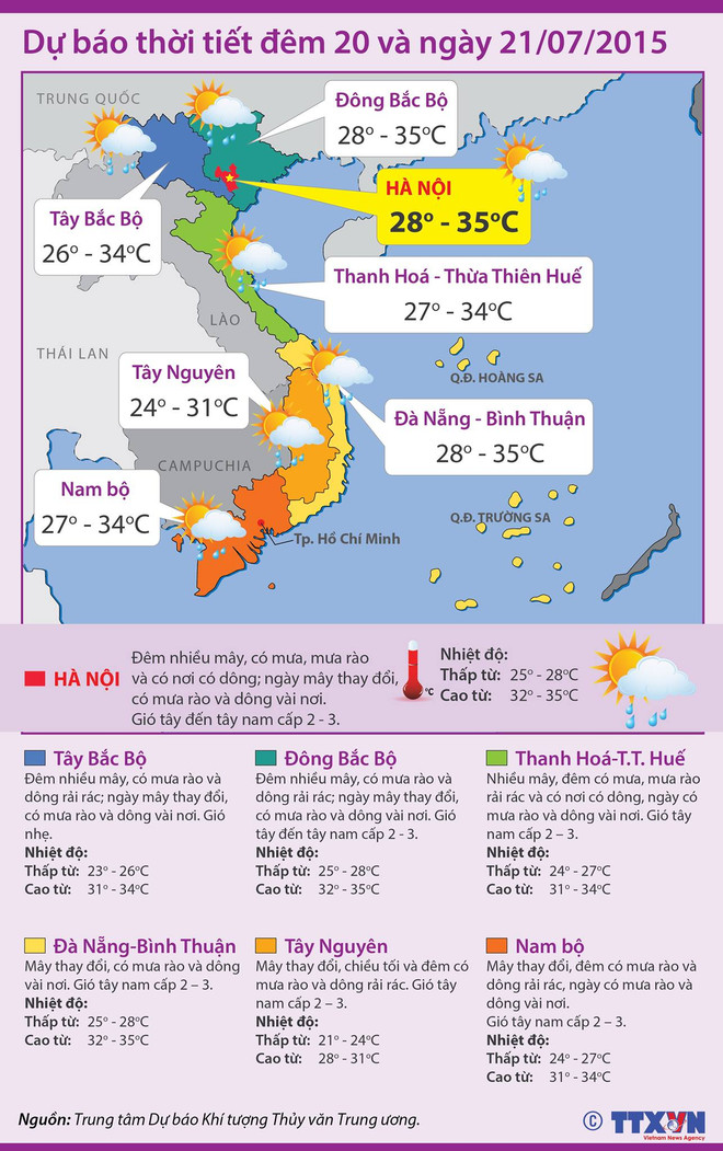 Các khu vực trên cả nước tiếp tục duy trì thời tiết mát mẻ ảnh 2