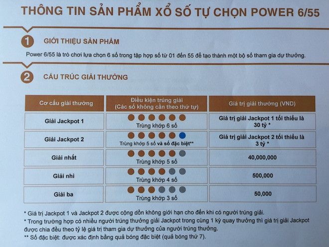 Vietlott ra mắt giải Jackpot mới, giá trị có thể vượt 300 tỷ đồng ảnh 2