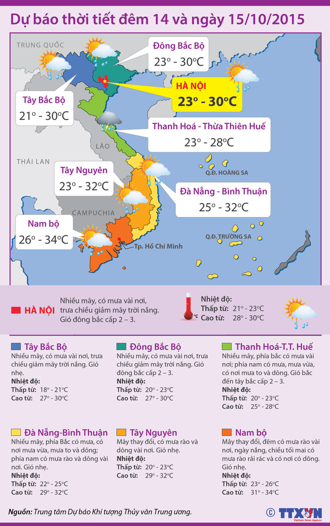 Bắc Bộ tăng nhiệt, Tây Nguyên và Nam Bộ có nơi mưa to đến rất to ảnh 2