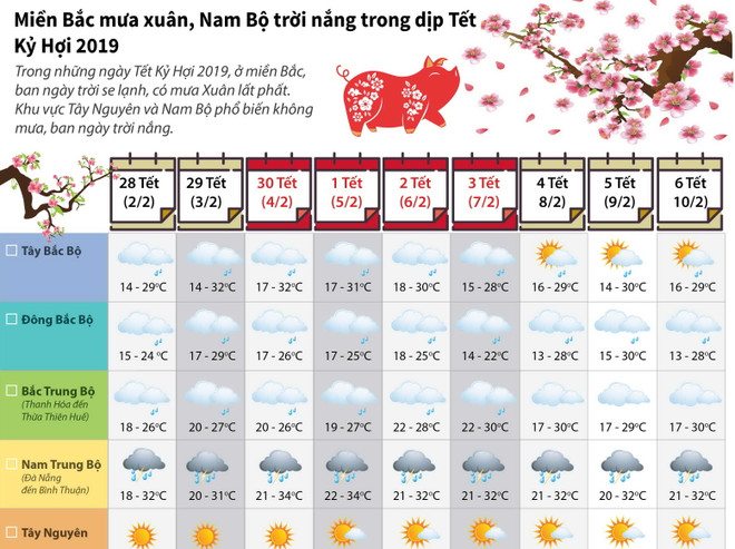 Có khả năng xuất hiện 3-5 đợt không khí lạnh trong tháng 2 ảnh 2
