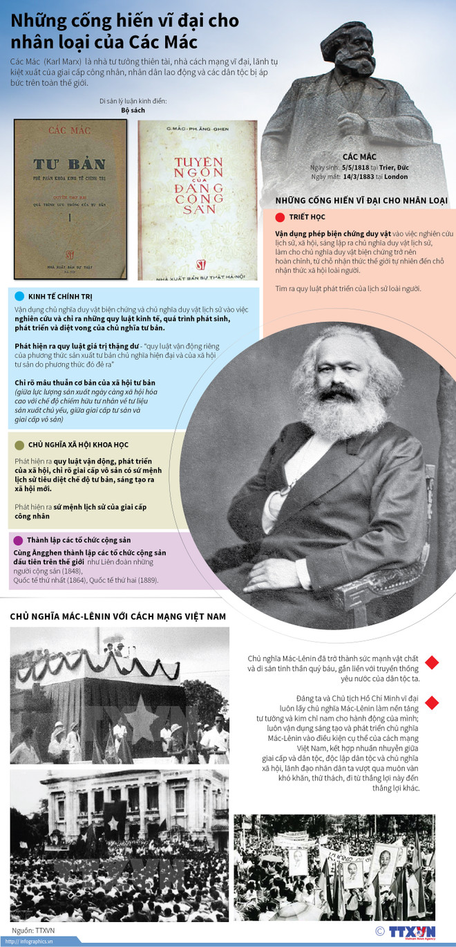 Nhiều hoạt động kỷ niệm 200 năm ngày sinh của nhà tư tưởng Karl Marx ảnh 3