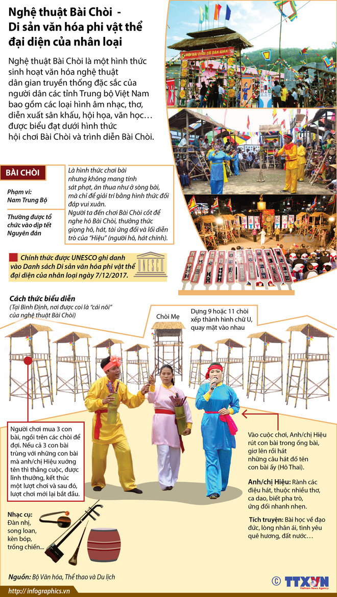 Thủ tướng dự lễ đón bằng UNESCO vinh danh nghệ thuật Bài Chòi Trung Bộ ảnh 3