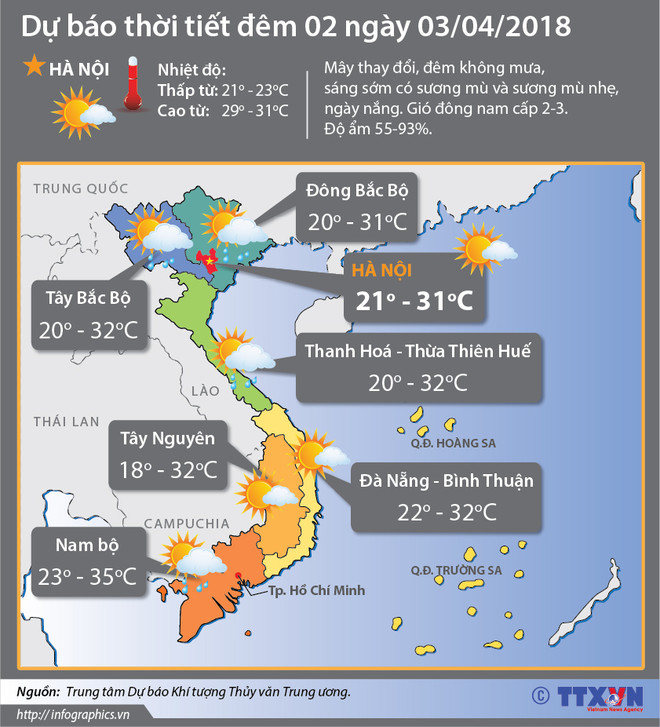 Bắc Bộ nhiệt độ có nơi 33 độ C, Nam Bộ ngày nắng chiều có mưa dông ảnh 2