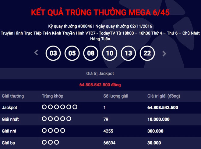 Tiếp tục có người trúng giải Jackpot trị giá gần 65 tỷ đồng ảnh 1