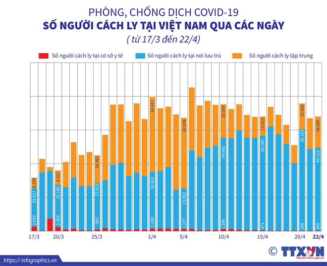 Tròn 90 ngày đánh "giặc'' COVID-19: Thành quả từ chiến lược chủ động ảnh 2