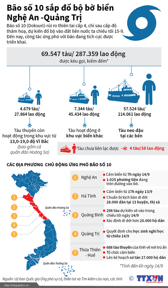 Trưa 15/9, bão số 10 đổ bộ vào Nghệ An-Quảng Trị, gió giật cấp 15 ảnh 2