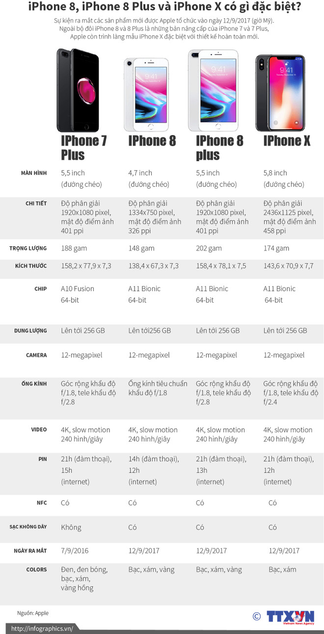 Nước nào có giá bán điện thoại iPhone X đắt nhất và rẻ nhất thế giới? ảnh 2