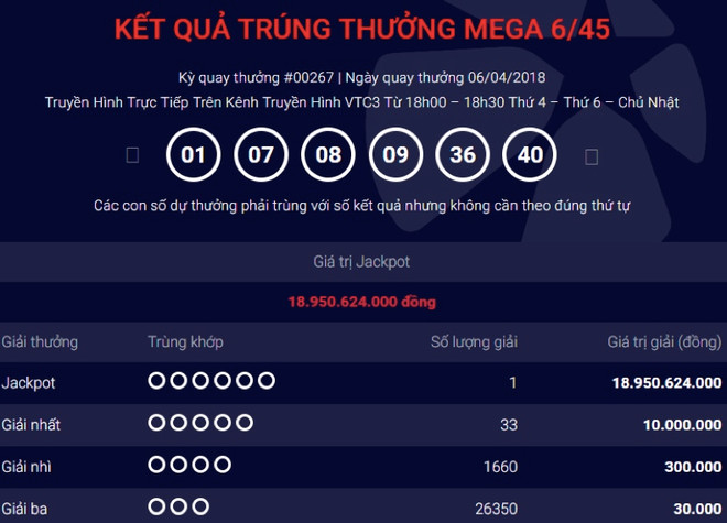 Một khách hàng ở Thành phố Hồ Chí Minh ẵm giải Jackpot 19 tỷ đồng ảnh 1