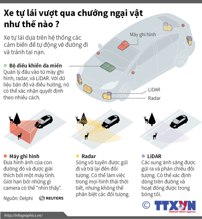 Xe tự lái: Hiện thực trong tầm với hay giấc mơ xa vời? ảnh 2