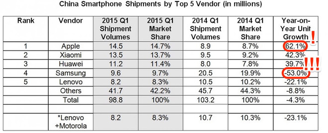 Samsung đang khủng hoảng và đặt cược sai lầm vào Galaxy S6? ảnh 3